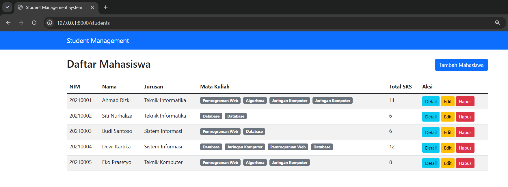 Laravel Relationship Student, Major, dan Subject